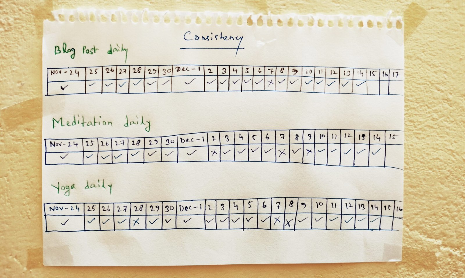 Habit Tracking Method